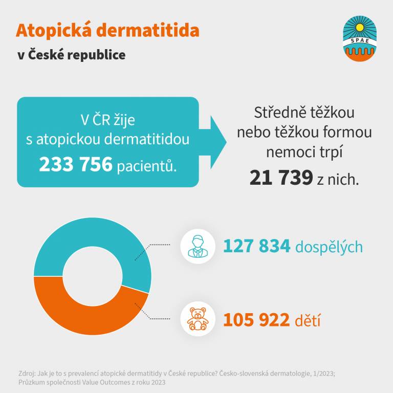 Světový den atopické dermatitidy - Tisková zpráva